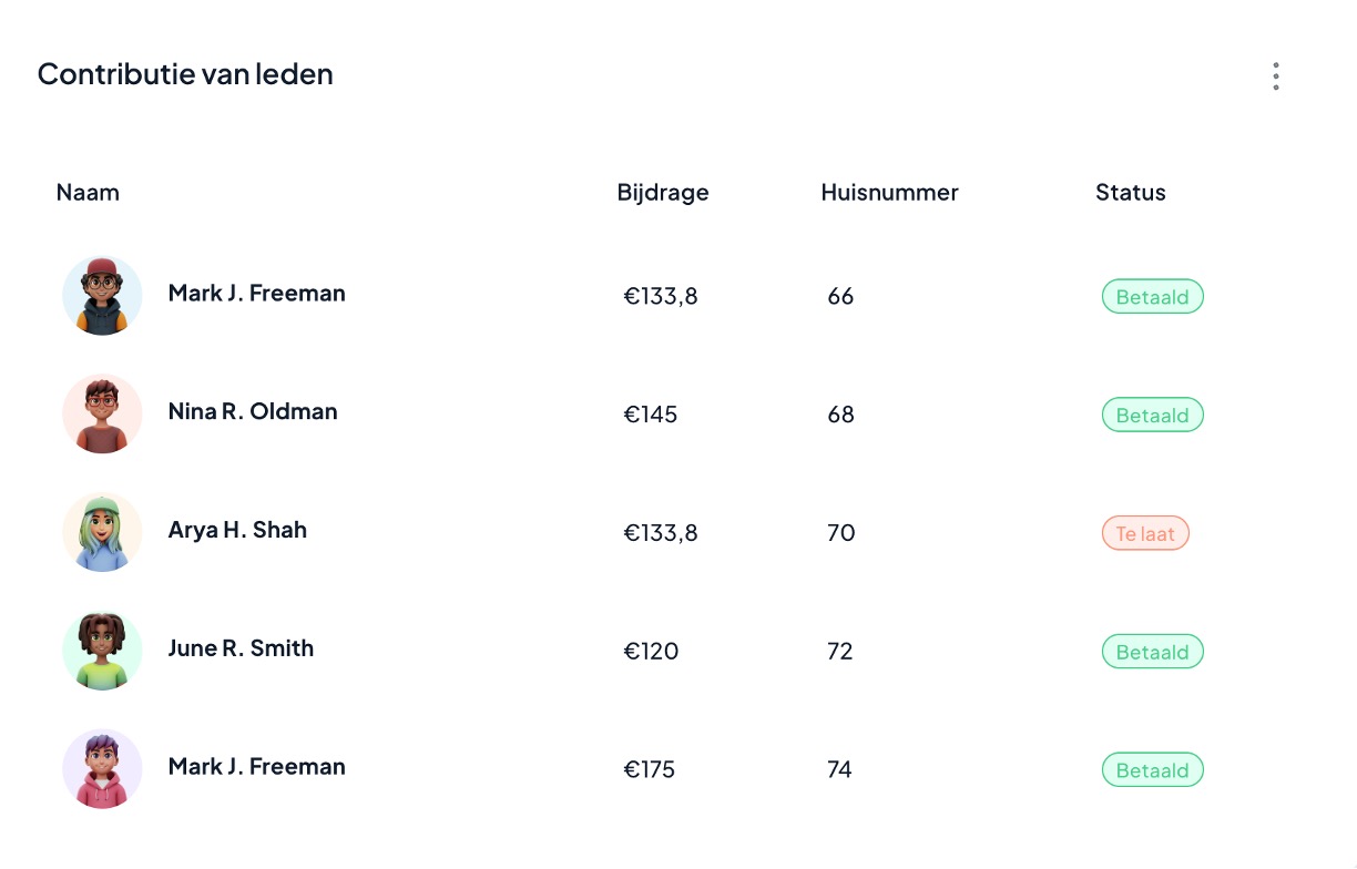 Contributies afbeelding